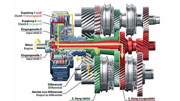 otomatik-sanziman-nasil-calisir